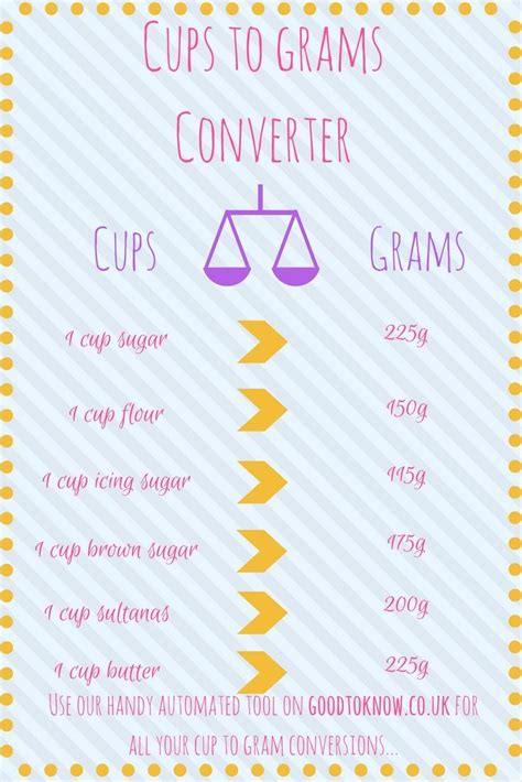 grams to cups calculator